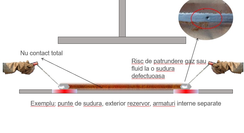 punte de sudura